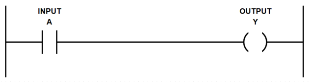 Ladder Logic Basics – Hello World