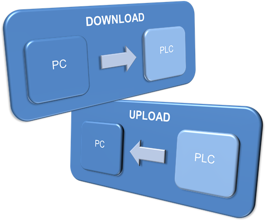 PLC Upload VsDownload