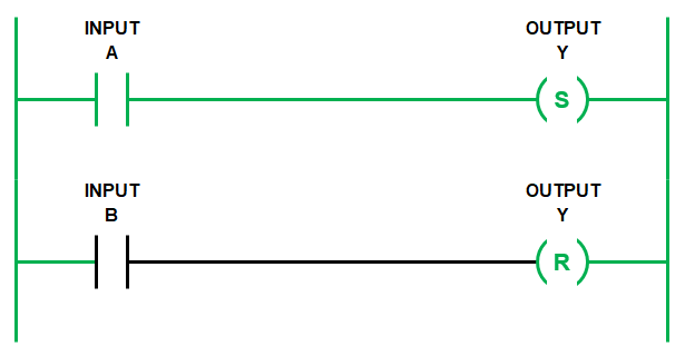 Ladder Logic Programming Examples - Ladder Latch (Set or Latch)