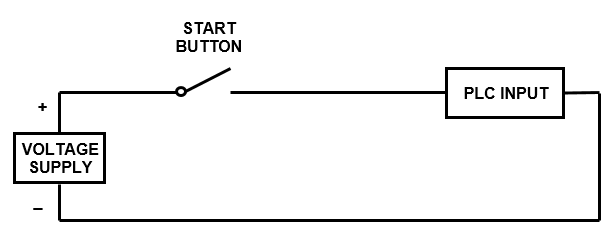 PLC Wiring Basics – Start button