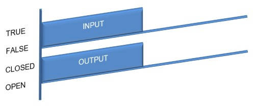 Normally Open Contact (NO) Symbol – State Diagram