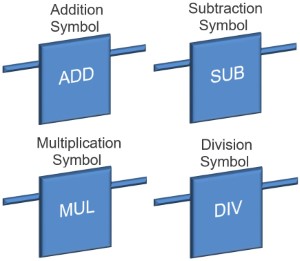 Ladder Logic Math Symbols