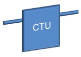 Ladder Logic Up Counter Symbol