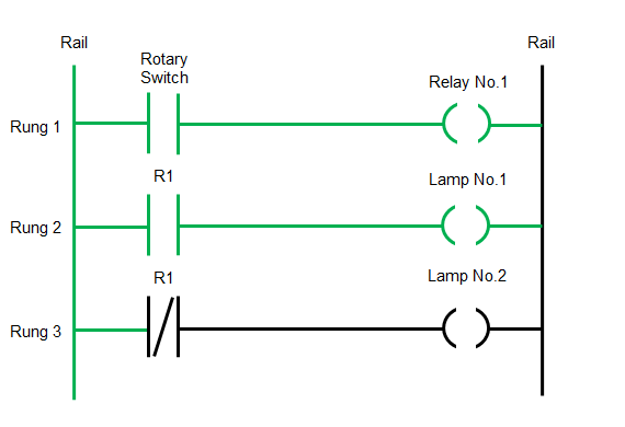 Ladder Logic Diagram – Rotary Switch On