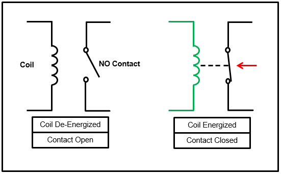 Basic Relay Operation with Normally Open (NO) Contact