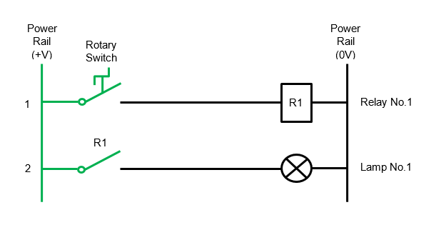 Basic Relay Logic Circuit Example – With Rotary Switch Off