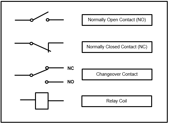 Relay Logic Vs Ladder Logic Symbols