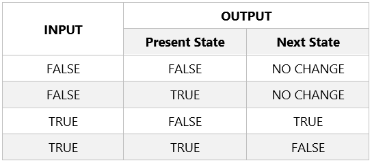 Ladder Logic T Flip Flop Truth Table