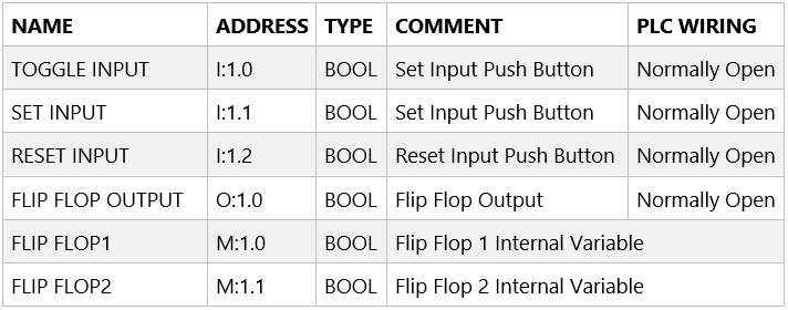 PLC Toggle Logic Variable Table