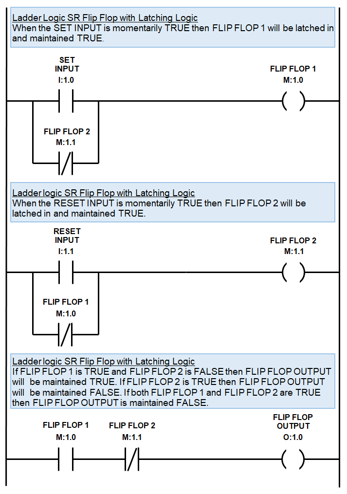 SR Flip Flop Ladder Diagram Example 1