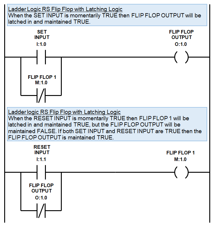 RS Flip Flop Ladder Diagram Example 1