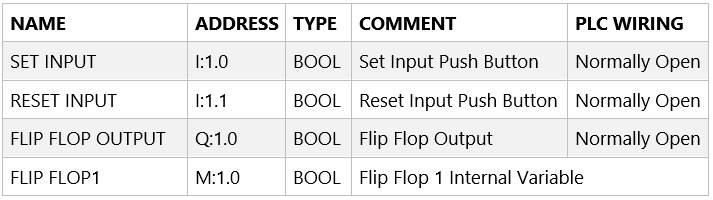 Siemens PLC SR Flip Flop Variable Table  
