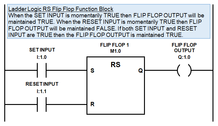 RS Flip Flop in a Siemens PLC