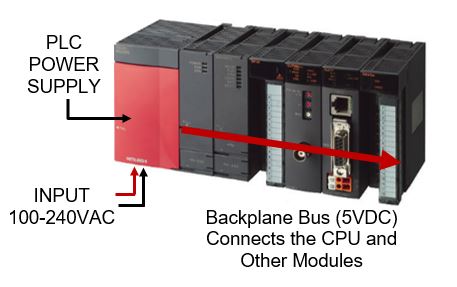 PLC Power Supply - Mitsubishi Melsec Q61P