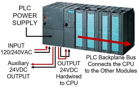 PLC Power Supply - Siemens S7-300