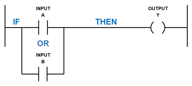 Ladder Logic Basics – OR Function