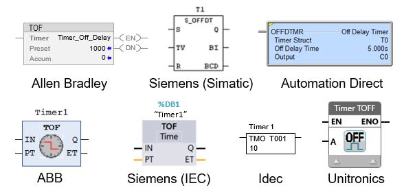 PLC OFF Delay Timer (TOF)