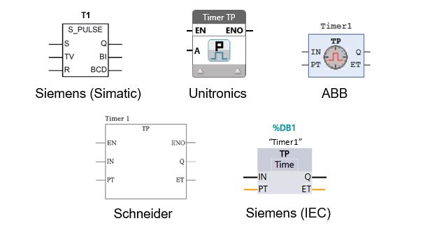 PLC Pulse Timer (TP)