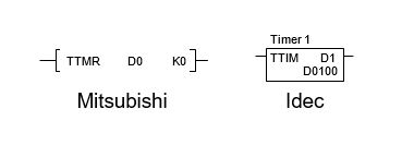 PLC Teaching Timer